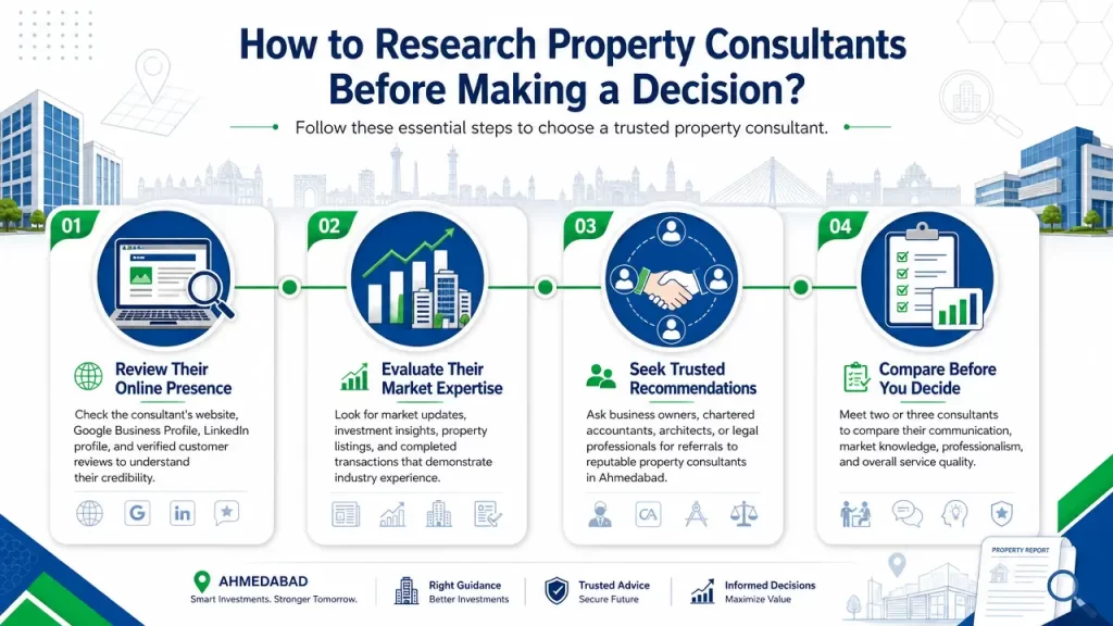 How to Research Property Consultants Before Making a Decision