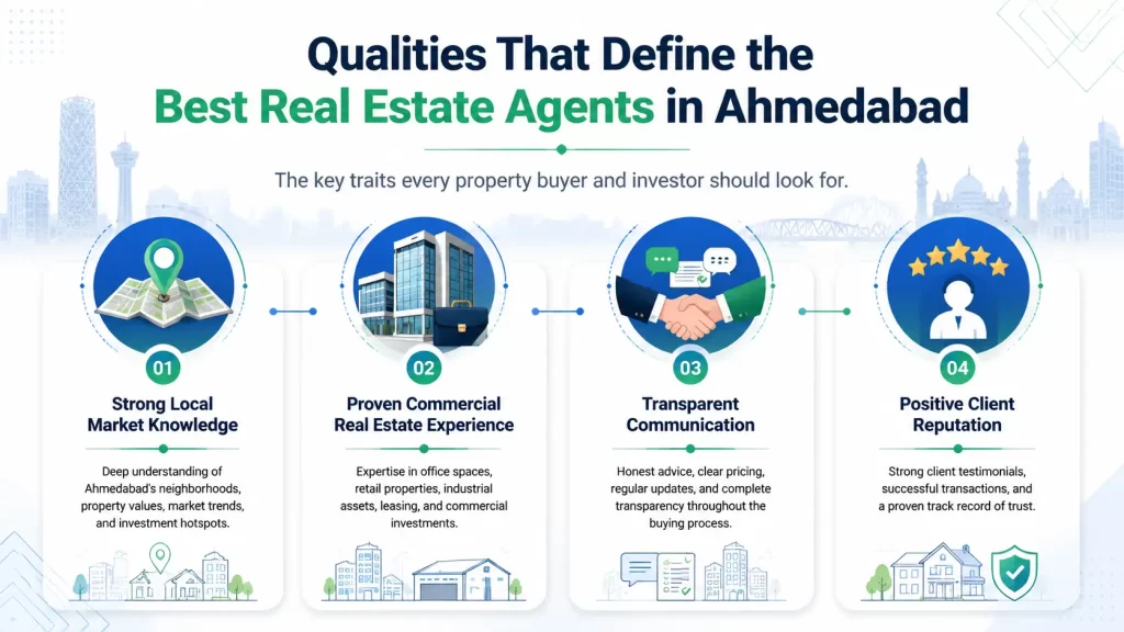 Qualities That Define the Best Real Estate Agents in Ahmedabad