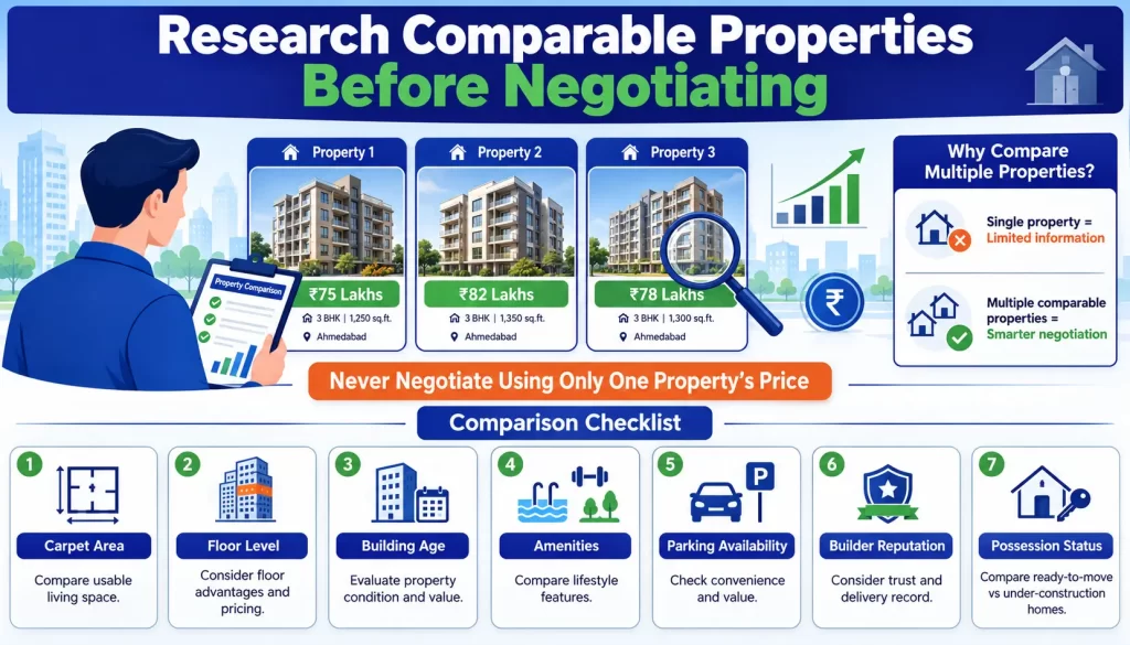 Research Comparable Properties